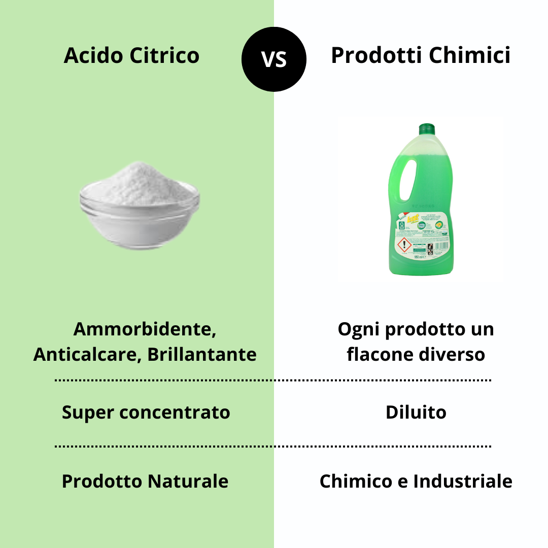 Acido Citrico 1kg