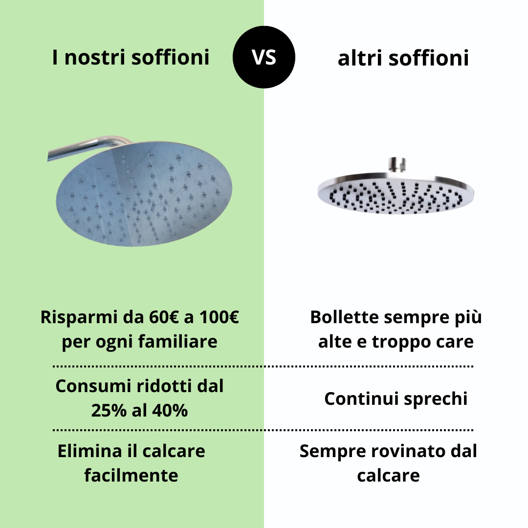 Soffione di design risparmio idrico