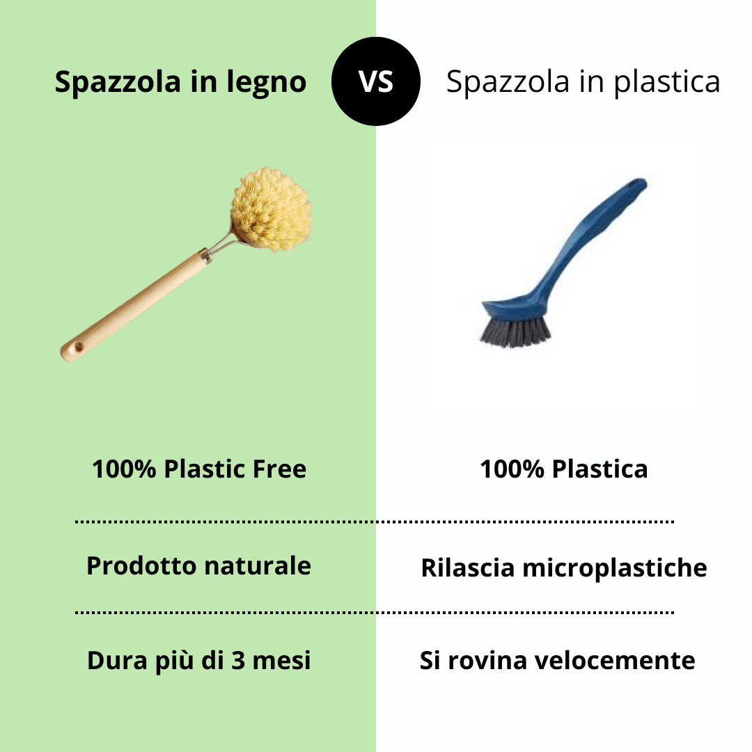 alternativa-spazzola-plastica-piatti