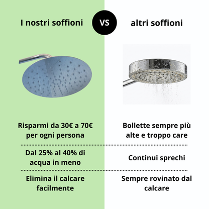 Soffione di design risparmio idrico