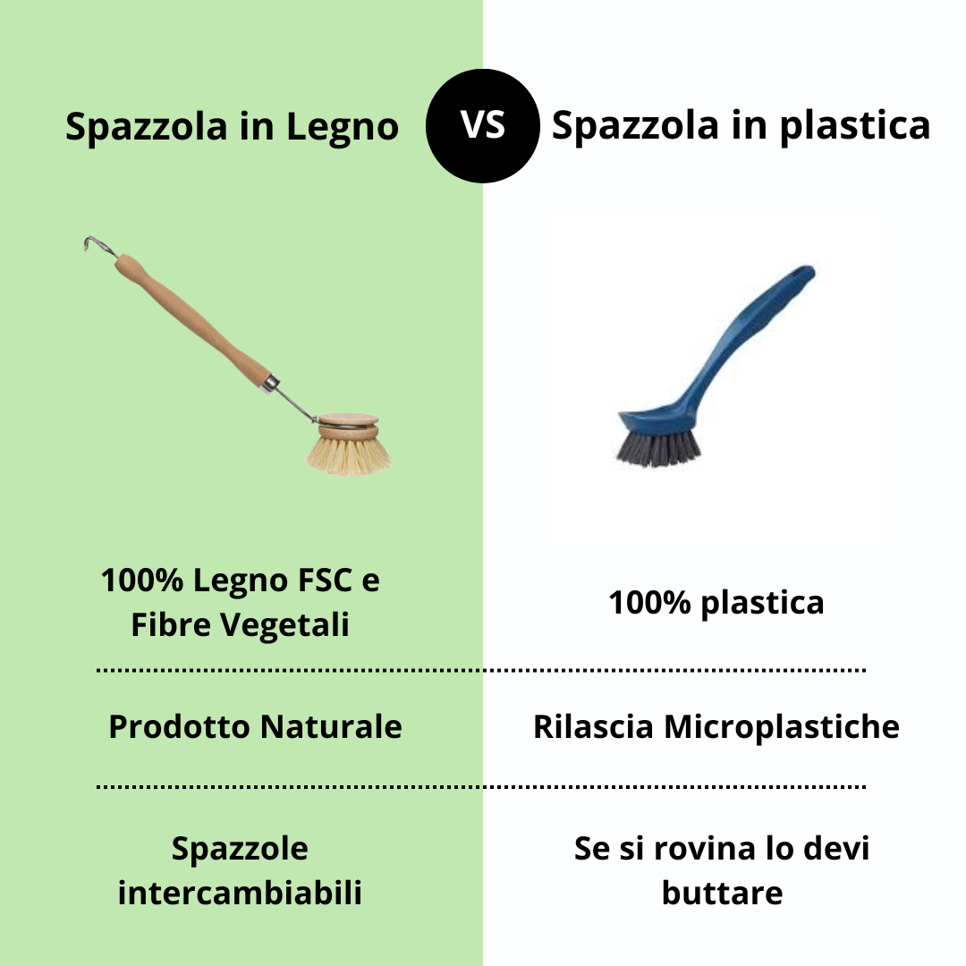 Spazzola per piatti con manico